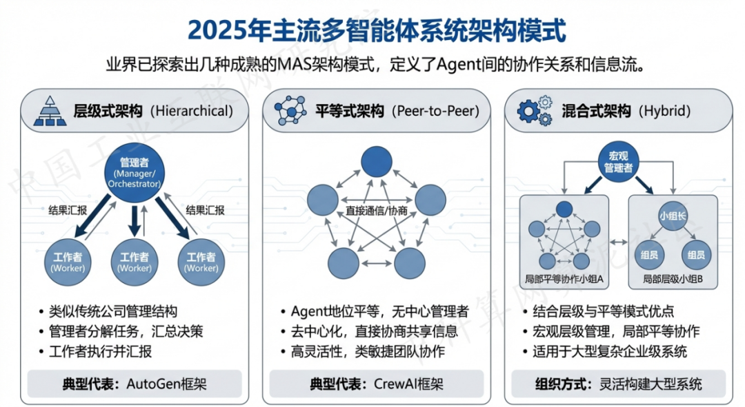互助土族自治县 AI 智能体商业应用探析：智能自主程序助力企业数字化升级