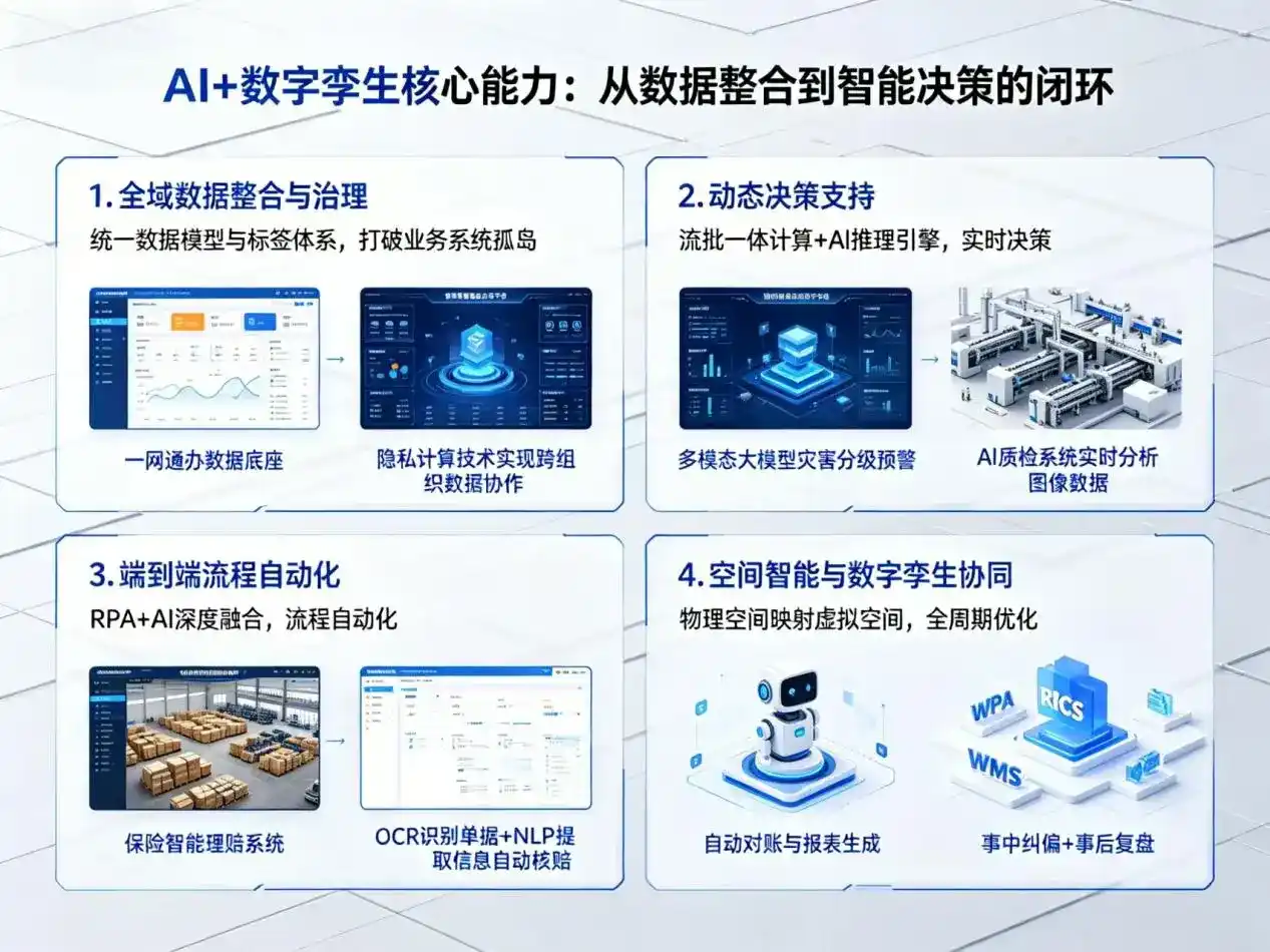 AI大模型落地优化服务｜解决互助土族自治县企业大模型响应慢、输出不准、成本偏高问题