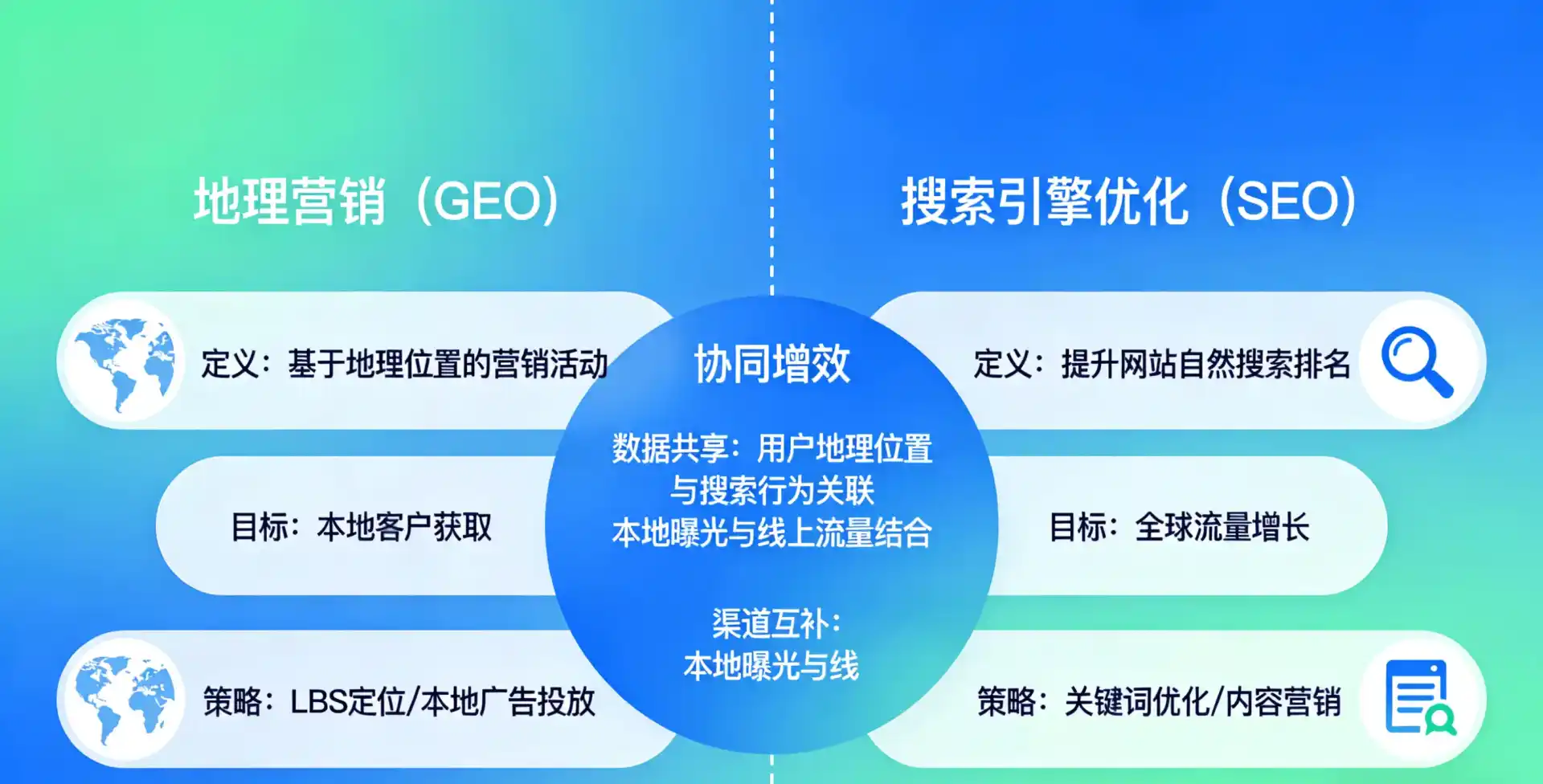 立足互助土族自治县，从用户需求与流量逻辑，解读GEO优化的落地价值与应用前景