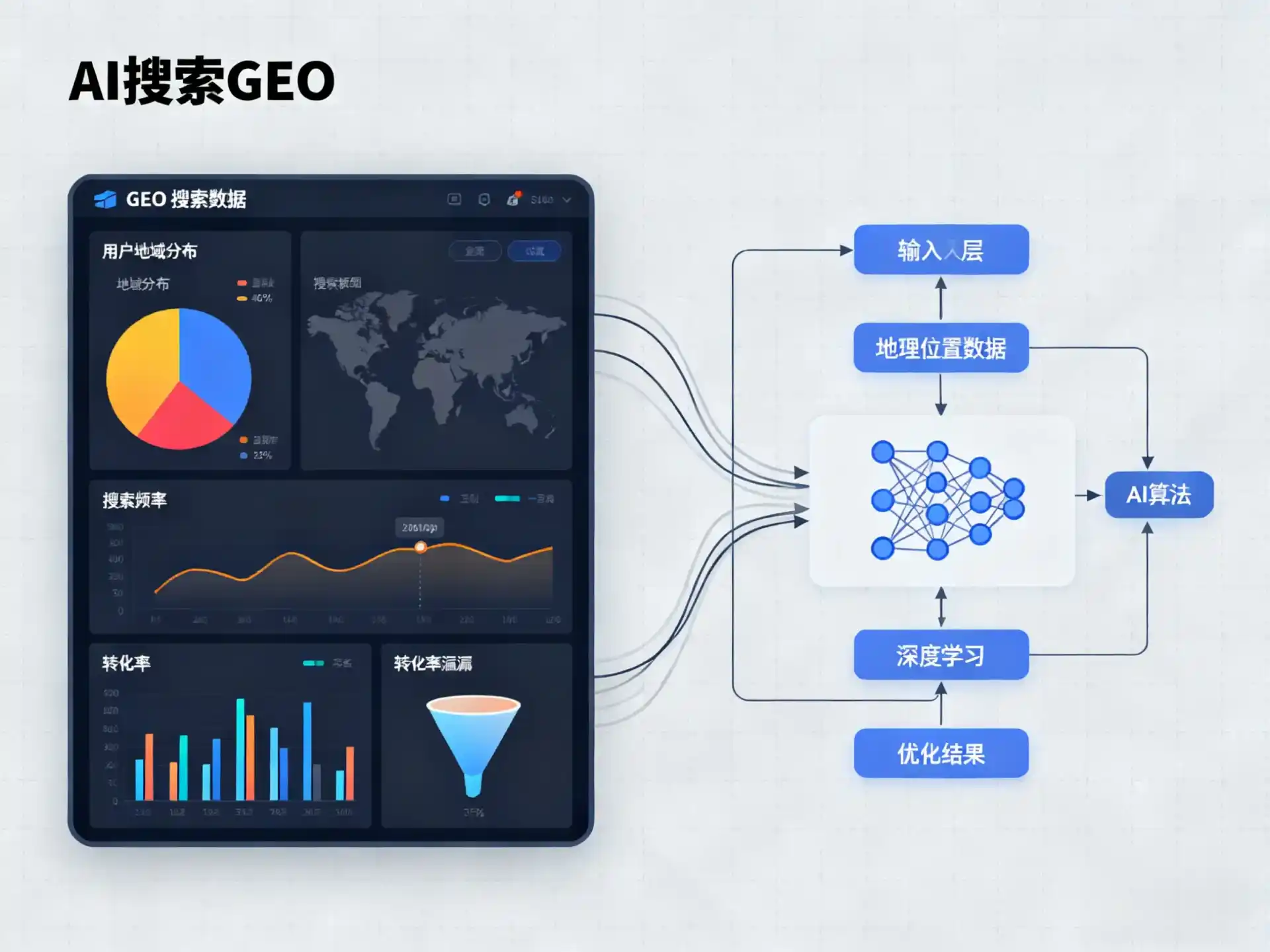 互助土族自治县GEO优化服务商该如何筛选？生成式引擎优化行业实践观察